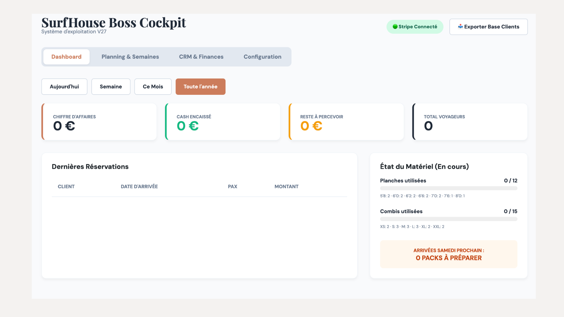 Dashboard CRM Surfhouse